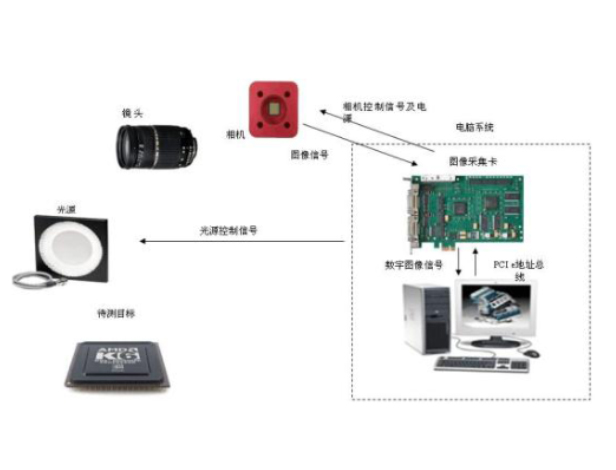 机器视觉系统设置的十个方面