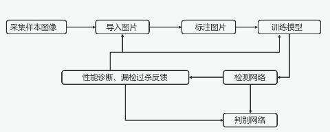 简析深度学习算法在AOI外观检测实例中的技术优势_samsuncn.com