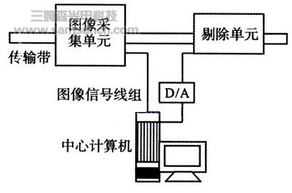 小包烟包装质量机器视觉检测关键技术研究_samsuncn.com