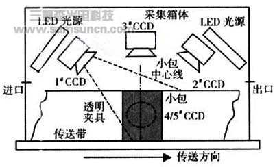 小包烟包装质量机器视觉检测关键技术研究_samsuncn.com
