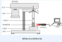 液体药品检测