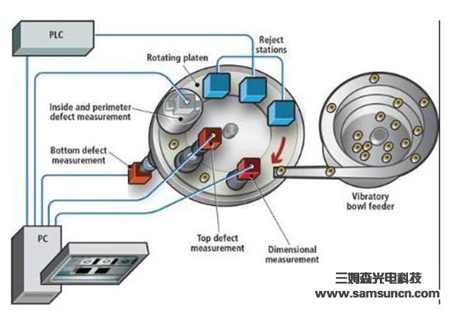 机器视觉技术越发先进,小零件也可用机器视觉检测!_samsuncn.com