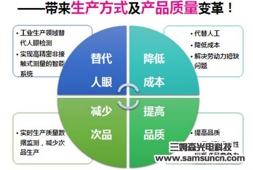 智能光学缺陷检测系统对质量问题说“NO”_samsuncn.com