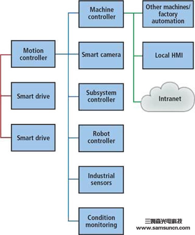 嵌入式视觉系统给制造业带来的好处_samsuncn.com