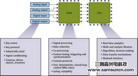 嵌入式视觉系统给制造业带来的好处_samsuncn.com