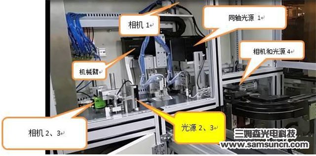 多相机检测系统在汽车零件外观检测中的应用_samsuncn.com