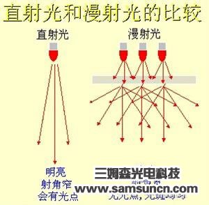 机器视觉光源基础及选型（一）_samsuncn.com