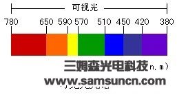 机器视觉光源基础及选型（一）_samsuncn.com