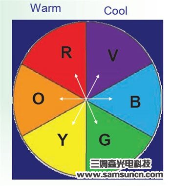 机器视觉光源基础及选型（一）_samsuncn.com