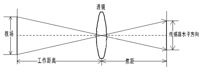 什么是光学镜头？_samsuncn.com