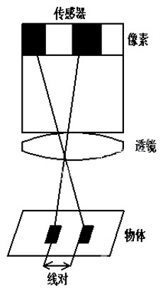 光学镜头物理参数介绍_samsuncn.com