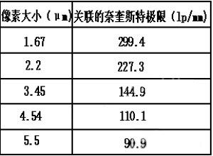 光学镜头物理参数介绍_samsuncn.com