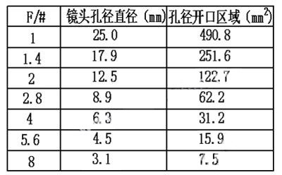 光学镜头物理参数介绍_samsuncn.com