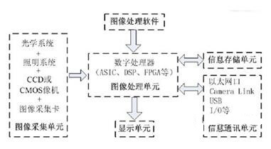 智能的视觉传感器技术及应用_samsuncn.com