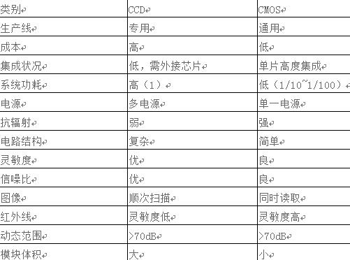 智能的视觉传感器技术及应用_samsuncn.com