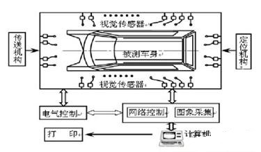 智能的视觉传感器技术及应用_samsuncn.com