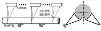 智能的视觉传感器技术及应用_samsuncn.com