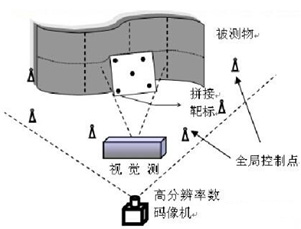 智能的视觉传感器技术及应用_samsuncn.com