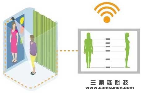 走进智能化工业制造时代的试衣间_samsuncn.com