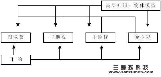 机器视觉发展史：从二维到三维的变迁_samsuncn.com