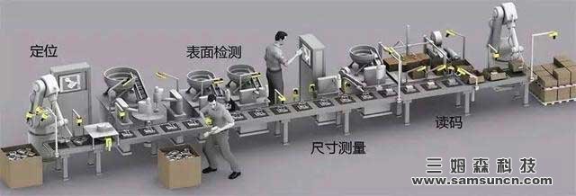 机器视觉:看得见的美好未来_samsuncn.com