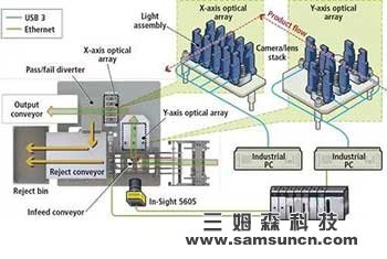 多相机系统：视觉系统检查软包装的密封质量_samsuncn.com