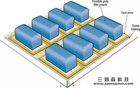 多相机系统：视觉系统检查软包装的密封质量_samsuncn.com