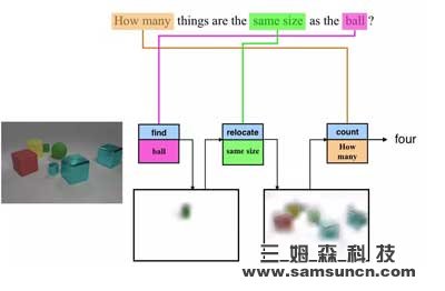 打通机器视觉与自然语言处理,Facebook正让机器“看图说话”_samsuncn.com