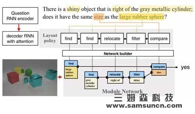 打通机器视觉与自然语言处理,Facebook正让机器“看图说话”_samsuncn.com