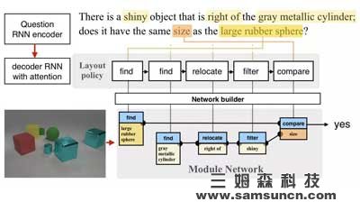 打通机器视觉与自然语言处理，Facebook正让机器“看图说话”_samsuncn.com