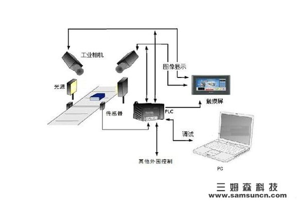 机器视觉的粗糙度检测方法有哪些?这个方案效果不错_samsuncn.com