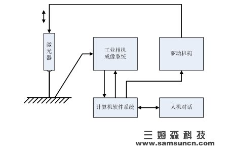 机器视觉的粗糙度检测方法有哪些?这个方案效果不错_samsuncn.com