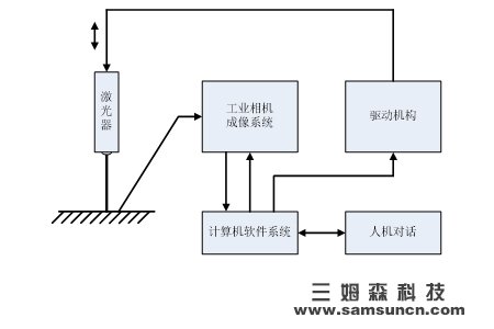 机器视觉的粗糙度检测方法有哪些？这个方案效果不错_samsuncn.com