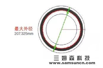 机器视觉尺寸检测基础_samsuncn.com