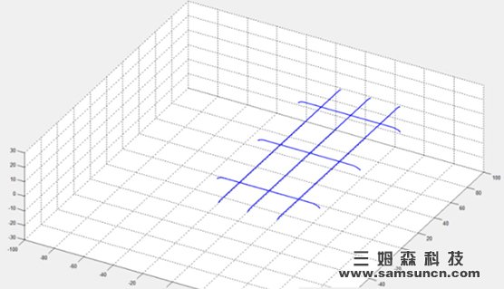 3D玻璃行业品质自动化新突破——3D玻璃全套智能检测视频曝光_samsuncn.com
