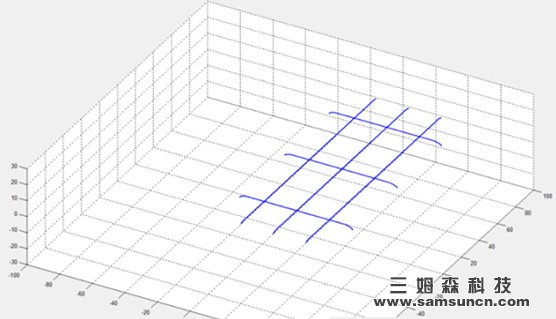 3D玻璃行业品质自动化新突破——3D玻璃全套智能检测视频曝光_samsuncn.com