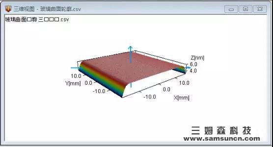 3D玻璃行业品质自动化新突破——3D玻璃全套智能检测视频曝光_samsuncn.com