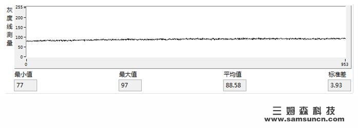 视觉检测背光源强度评估方式_samsuncn.com