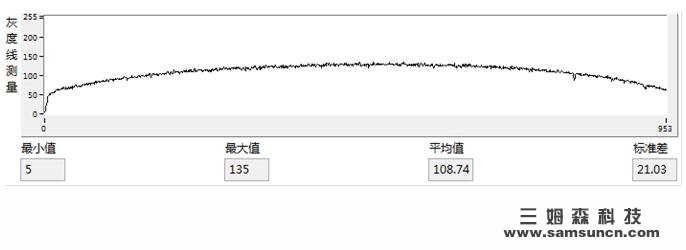 视觉检测背光源强度评估方式_samsuncn.com