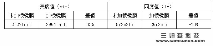 视觉检测背光源强度评估方式_samsuncn.com