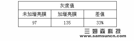 视觉检测背光源强度评估方式_samsuncn.com