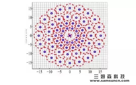 干货｜一文读懂图像局部特征点检测算法_samsuncn.com