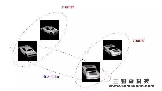 干货｜一文读懂图像局部特征点检测算法_samsuncn.com