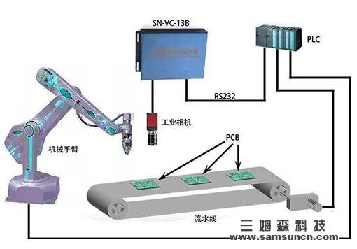 机器视觉应用渐广2022年产值将超过140亿美元_samsuncn.com
