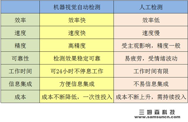 干货||机器视觉知识汇总_samsuncn.com