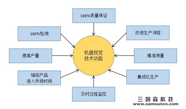 【知识】深入剖析机器视觉_samsuncn.com