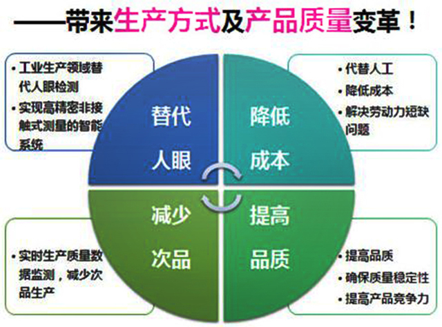 机器视觉比人眼更可靠、更准确是真是假？_samsuncn.com