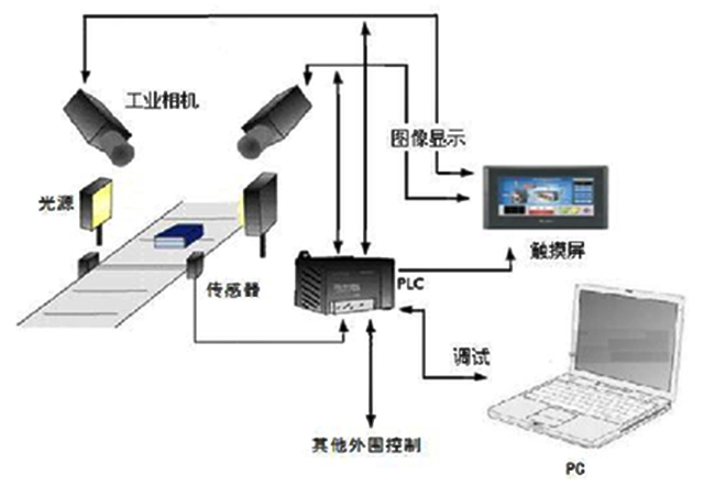 机器视觉的定义、分类和应用介绍_samsuncn.com