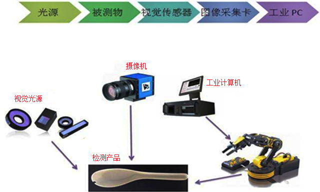 机器人视觉存在的问题及研究方向_samsuncn.com