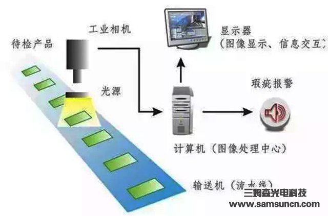 机器视觉带你看清智慧工业_samsuncn.com